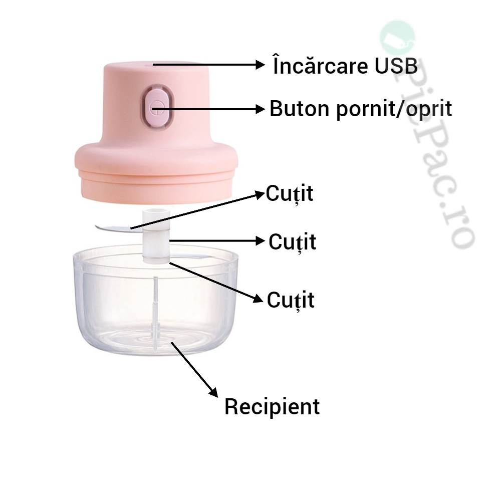 Mini tocator electric