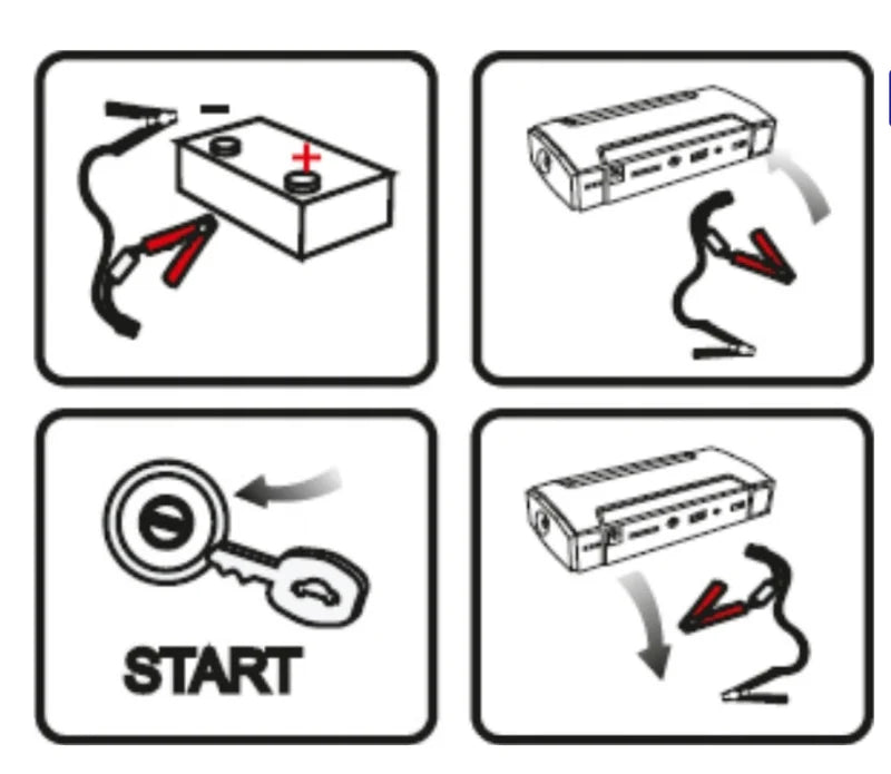 KIT PORNIRE AUTO, MOTO PT BATERIE DESCARCATA, CU POWERBANK, LED, USB (JUMP STARTER, BATERIE EXTERNA)