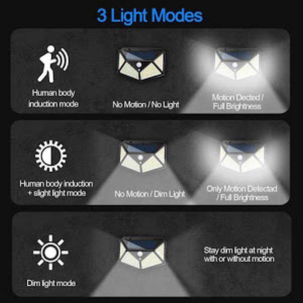 Set 2 x Lampa solara 100 Led cu senzor de miscare