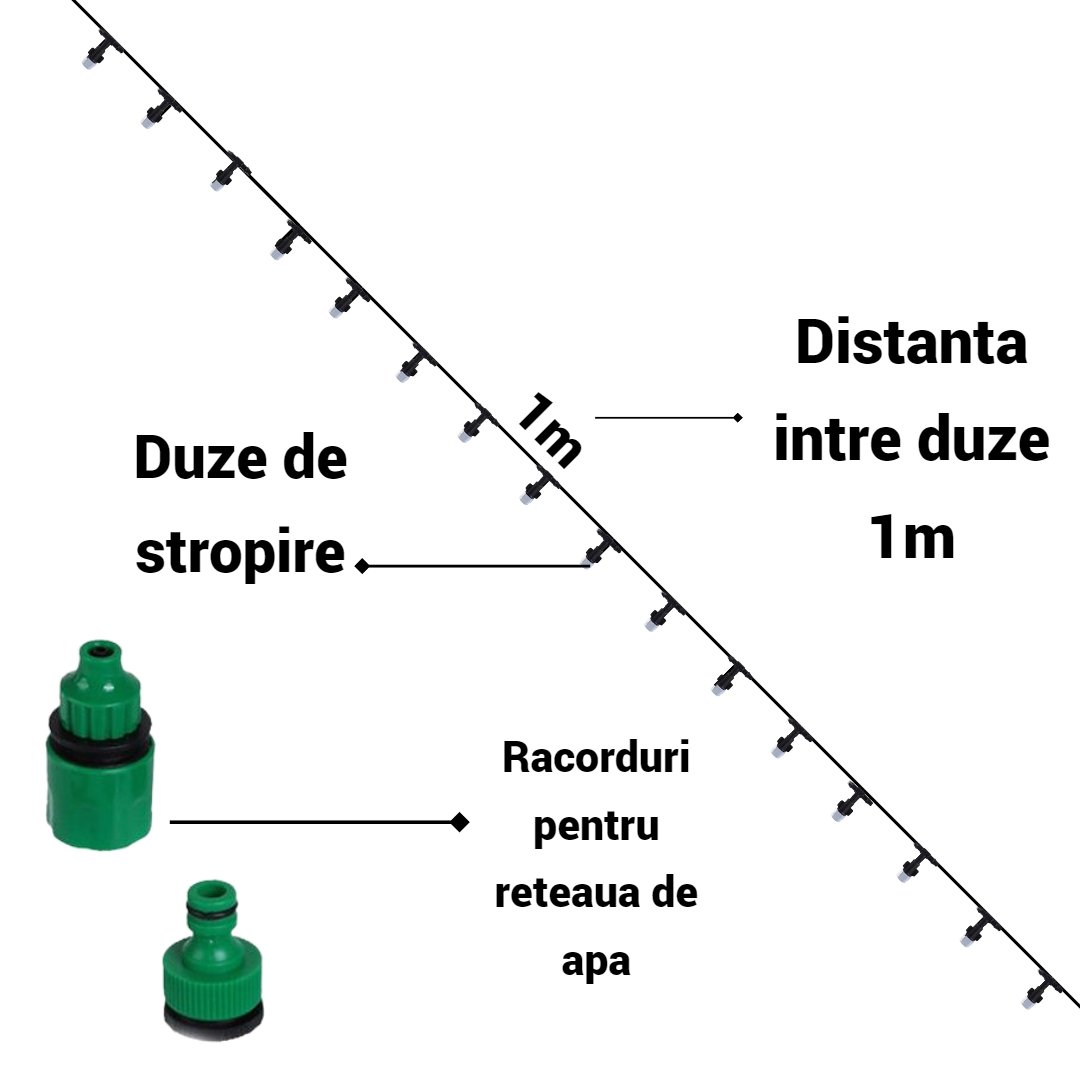 Oferta 1+1 cadou Kitul de Răcire