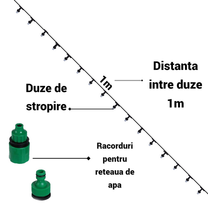Oferta 1+1 cadou Kitul de Răcire