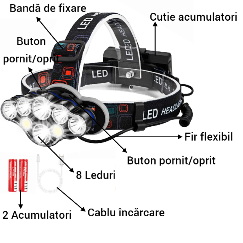 Lanterna de cap cu 8 LED-uri, rezistenta la umezeala